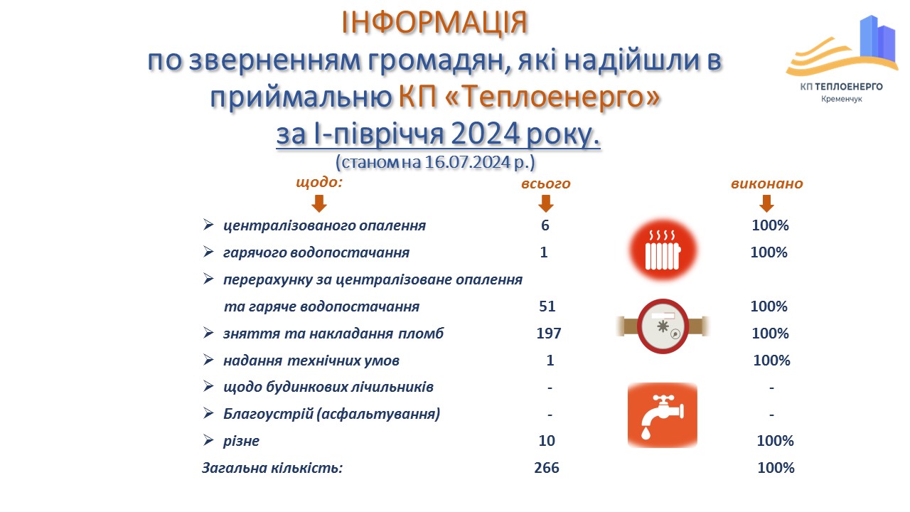 ІНФОРМАЦІЯ